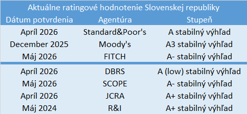 rating
